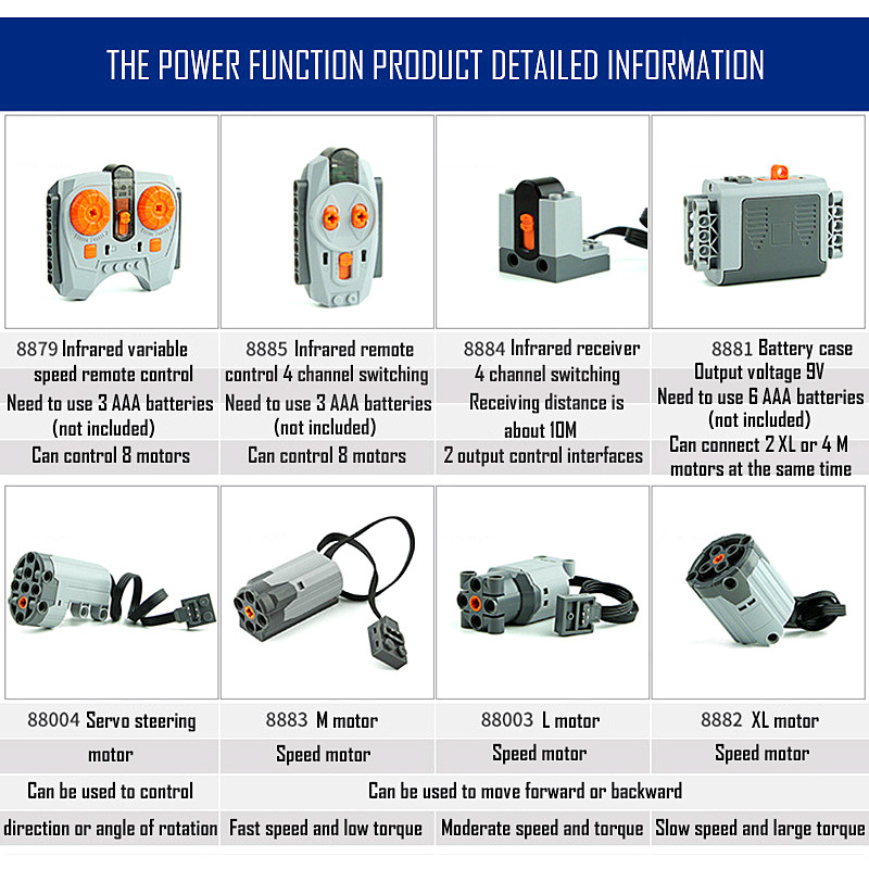 Bagian Teknis Motor Multi Fung - Power Tools Brand ulasan dan harga