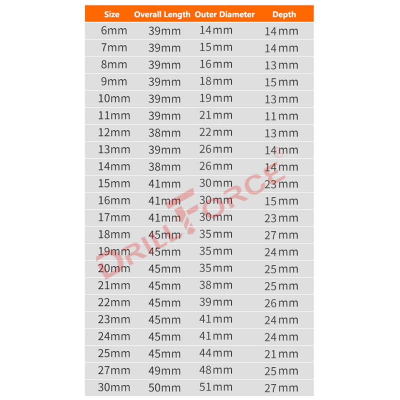 Drillforce 5-30mm Impact Wrenc - Power Tools Pneumatic ulasan dan harga